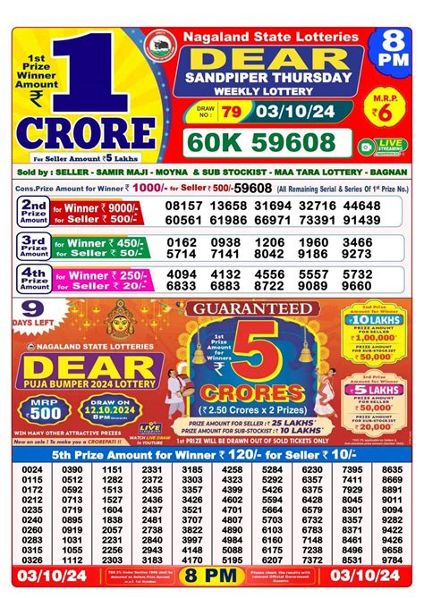 lottery sambad night dress|Nagaland Lottery Sambad 8 PM SANDPIPER NIGHT Thursday .